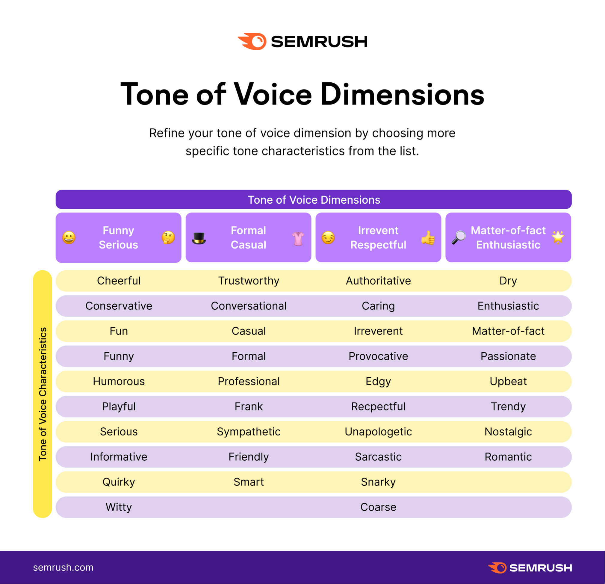 how-to-define-your-brand-s-tone-of-voice-template-review-guruu